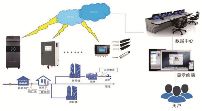 水质在线监测系统方案.png