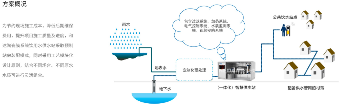 一体化装配式产品.png